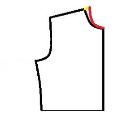 پرسش و پاسخ خیاطی به روش مولر